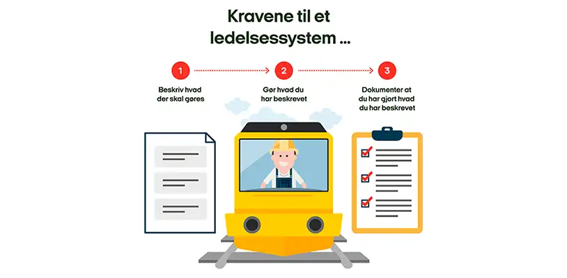 Kravene til ledelsessystemet.