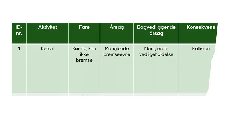 Visualisering af risikoprofil.